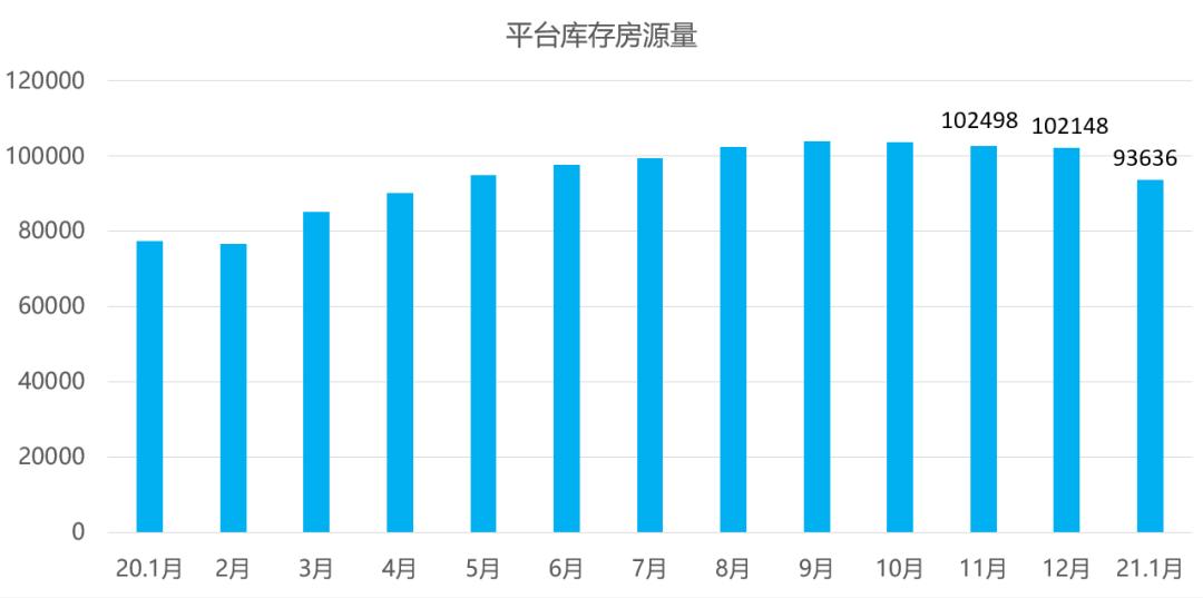 大连二手房价最新走势,2020大连房价