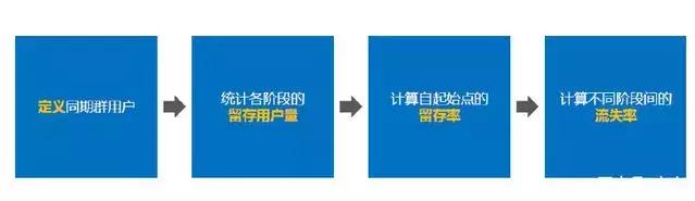 数据分析必备可视化图表,数据分析及统计应用学什么