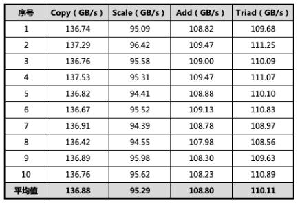 华为云c7与腾讯云s5,华为云c7服务器