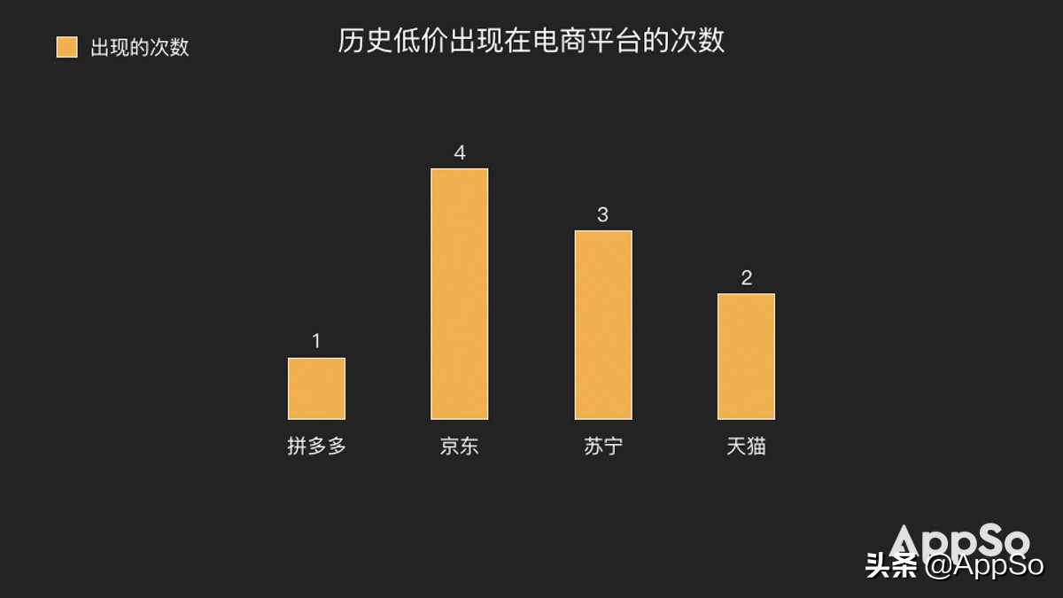 iphone入手最佳时间,iphone什么时候买最安全