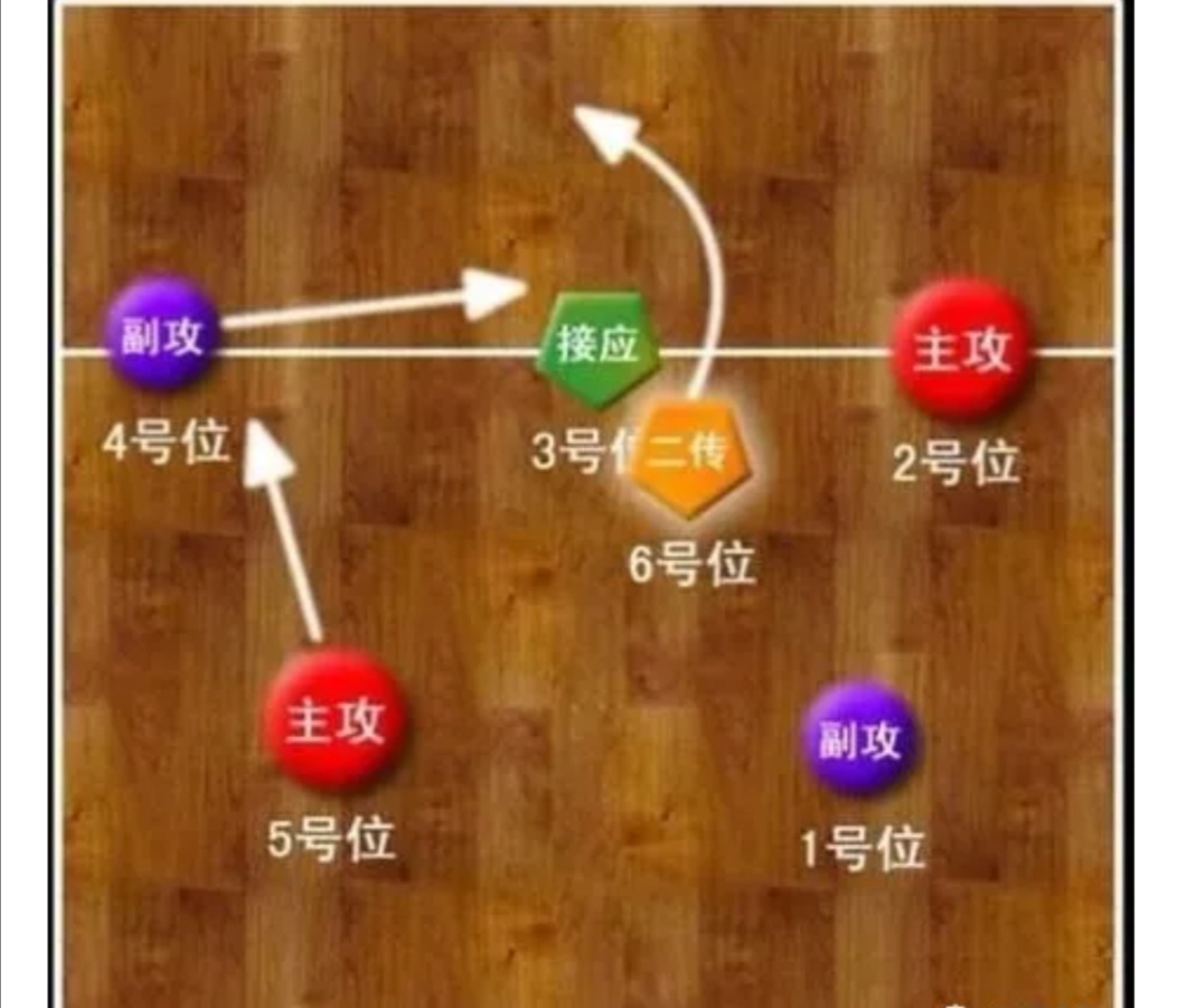 排球比赛应该带什么,排球比赛中如何拦网