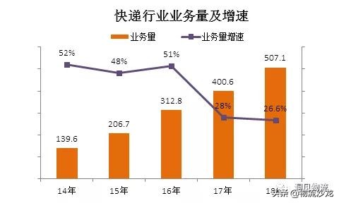中通和圆通快递哪家强,圆通快递行业发展前景
