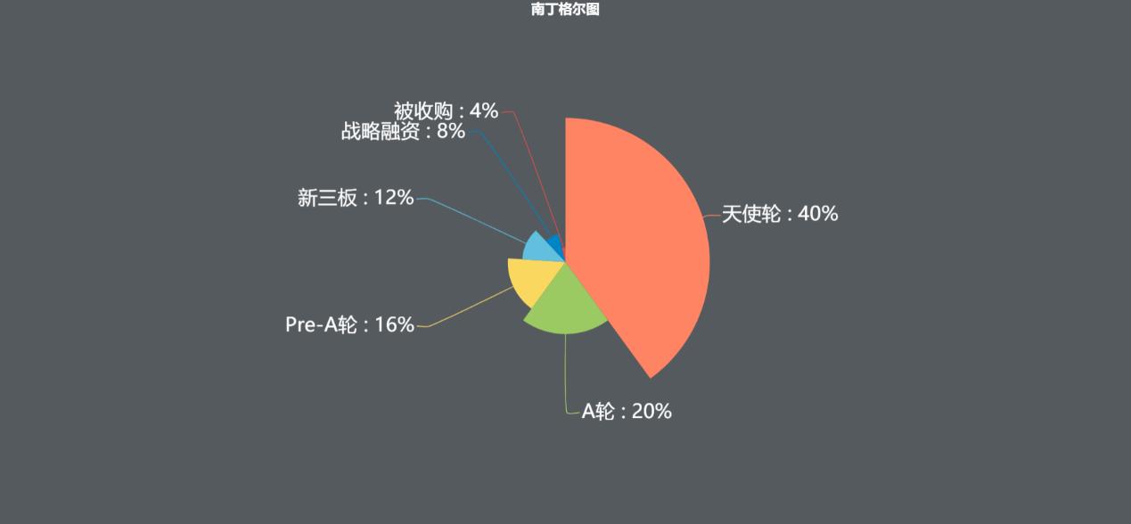 由罗永浩推出*子烟电**，反观*子烟电**市场——以太新经济观察*子烟电**