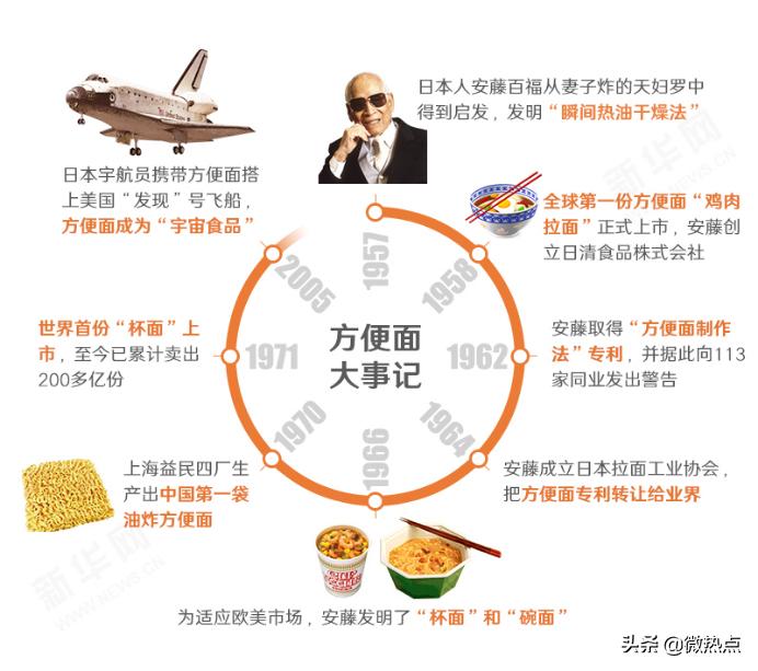 别再说穷的只能吃方便面了,别再说自己穷的只能吃泡面了