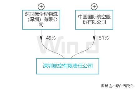 深圳航空公司官网,深圳航空是好公司吗