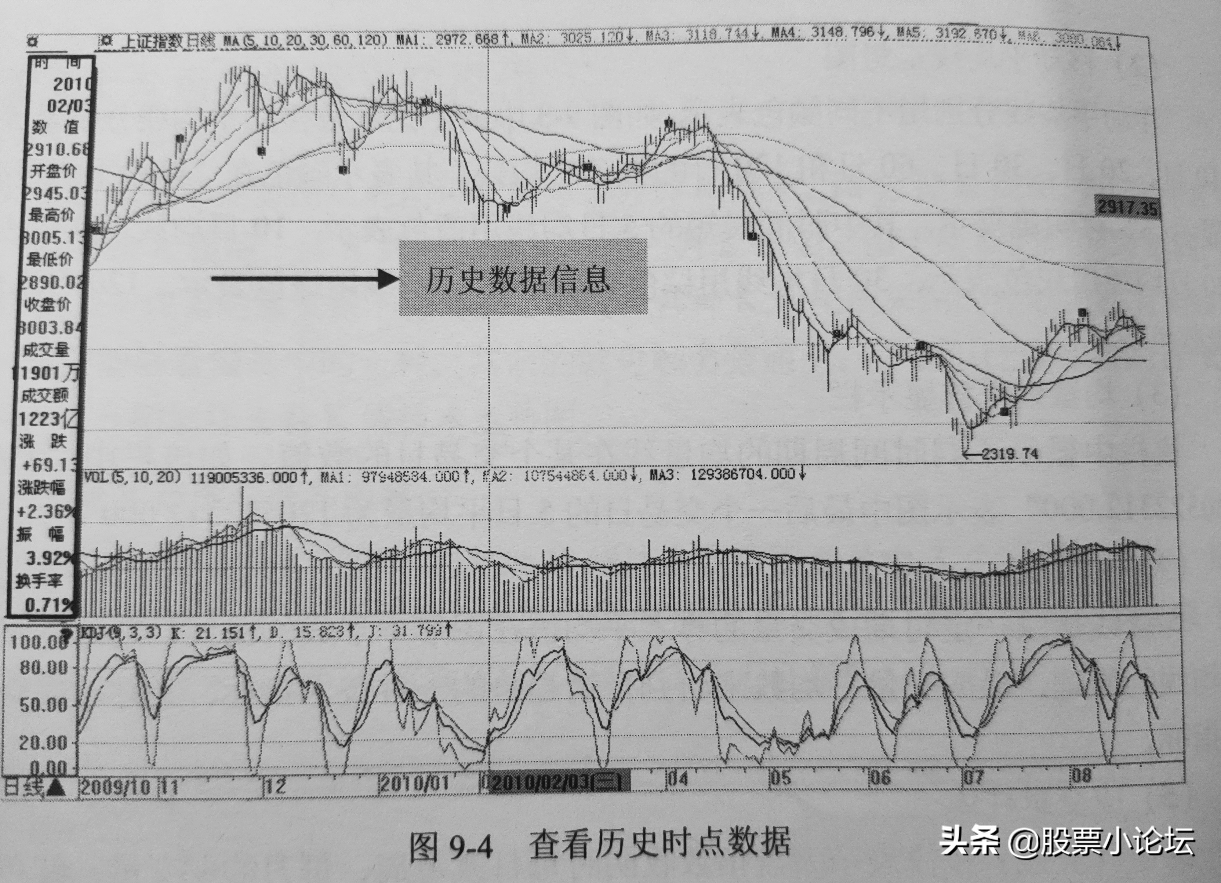 大盘指数的正确走法,大盘指数是由什么来决定波动的