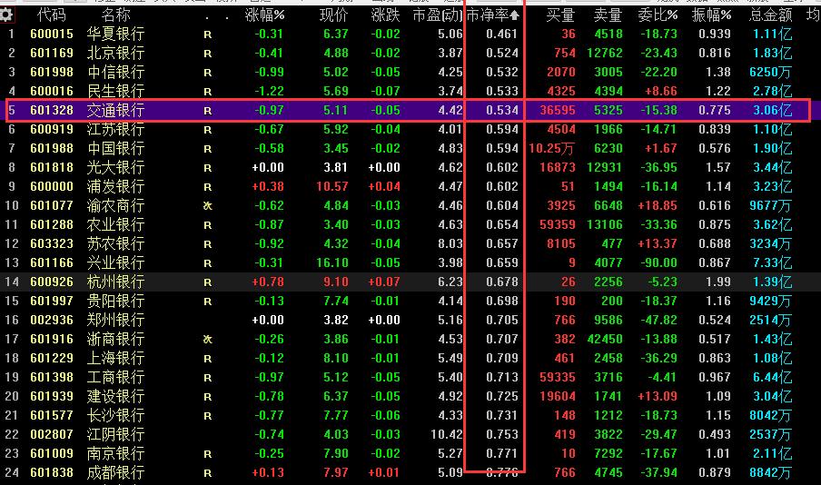 10年前买入5万元交通银行并一直持有，将会有怎样的收益呢？