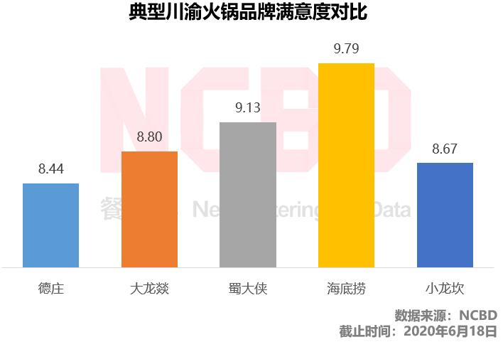 十大最差火锅店,名声最差的4家老字号