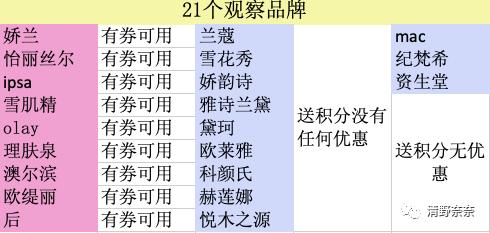 双11买什么化妆品好用,双11美妆大牌有什么优惠