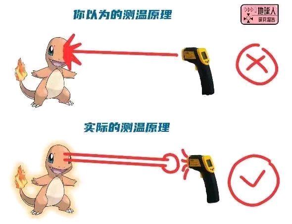 红外测温枪温度过高什么原因,红外体温枪测体温哪个部位最准确