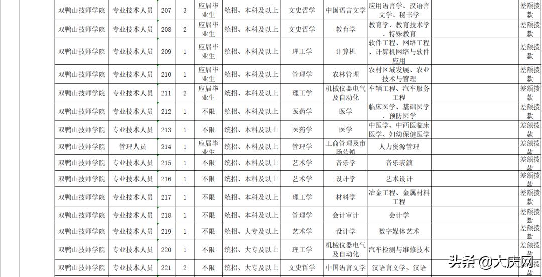 黑龙江事业编岗位表教师,黑龙江教师岗位招聘信息