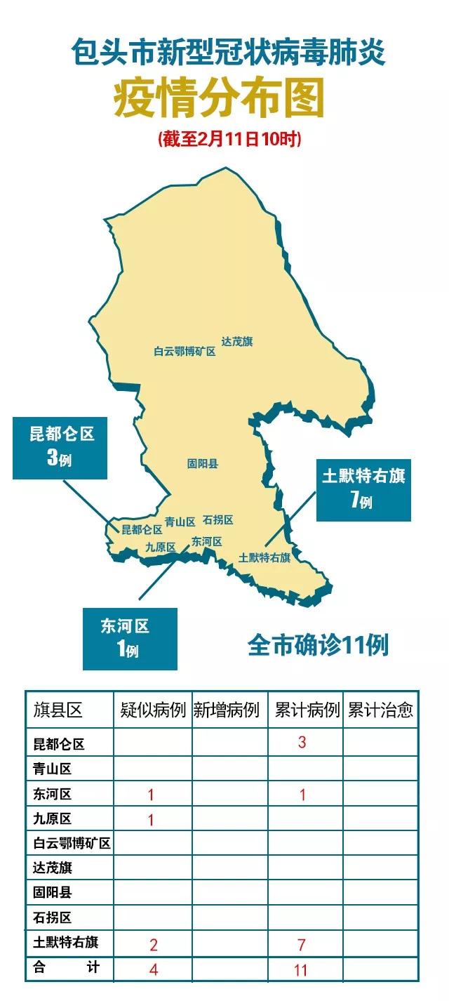 包头最新确诊病例数及分布,包头今日确诊病例人数