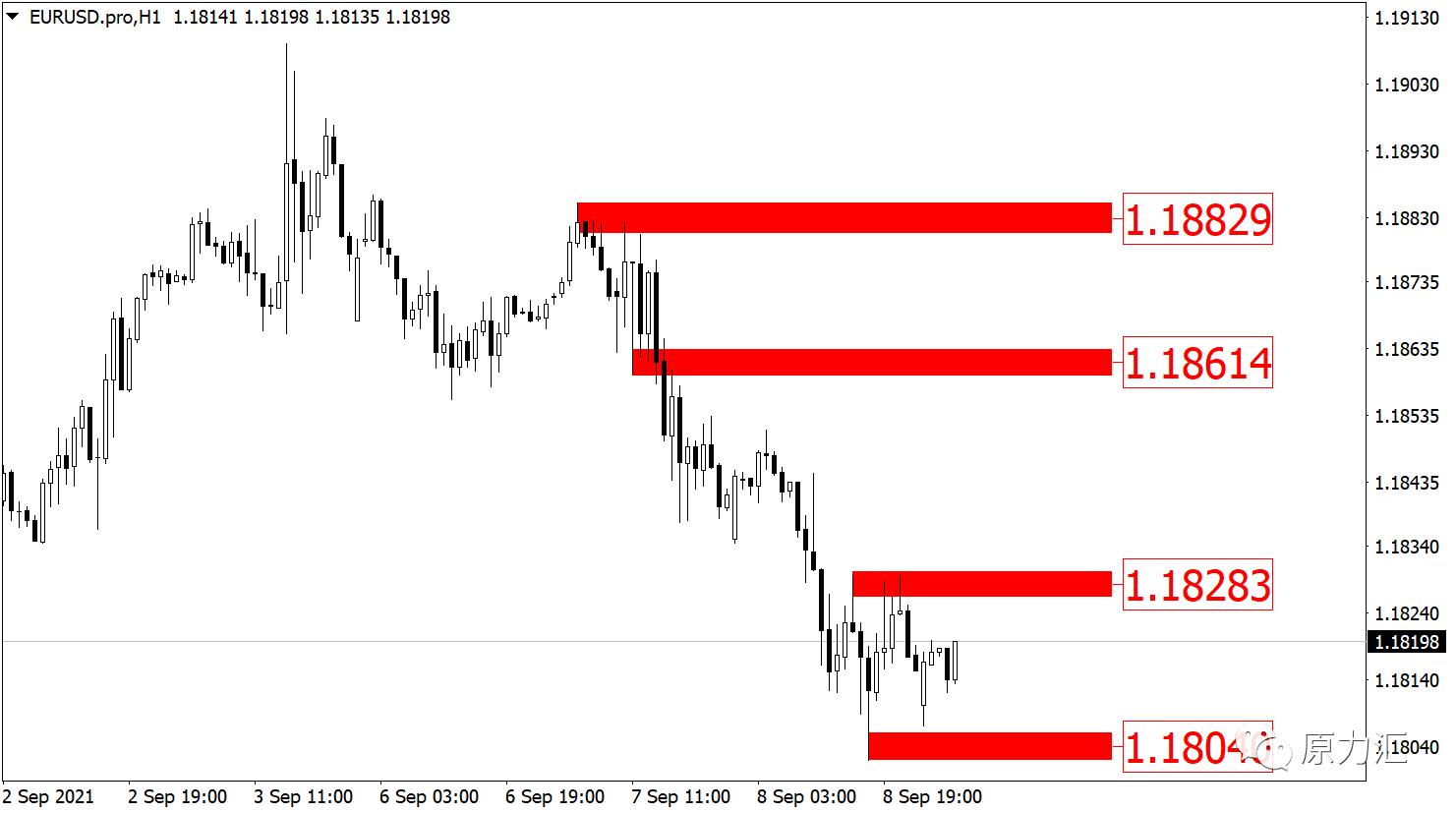 外汇黄金原油交易策略5月12日,2019.11.4外汇黄金分析及操作建议