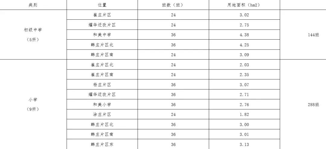 秦皇岛开发区新建公立幼儿园,秦皇岛市公办幼儿园条件