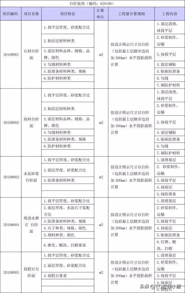 装修工程量计算方法和标准,装修工程量清单计算步骤