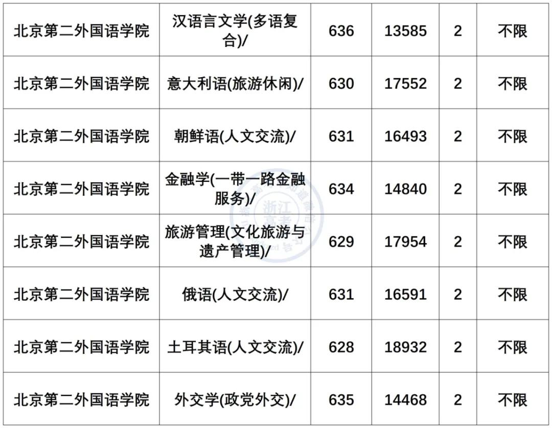 小语种最吃香的6大专业是什么,小语种专业就业前景及薪资