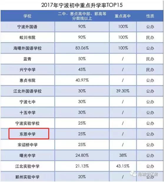 海曙区鄞奉片区,宁波鄞奉板块