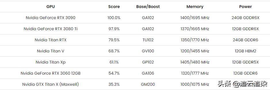 keyshot渲染快速出图,keyshot渲染动画2个小时