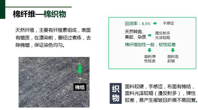 天丝棉和真丝的区别,天丝棉麻与棉料棉麻区别