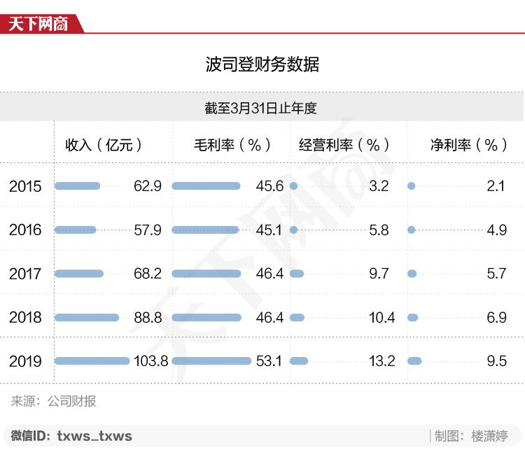 李佳琦推荐的万元羽绒衣20秒卖光，中国消费者真的“不差钱”？