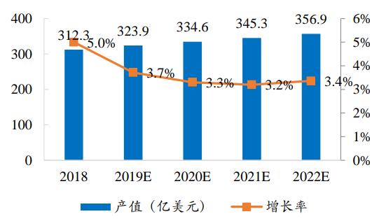 全球最大pcb厂商,谁是soc芯片龙头企业
