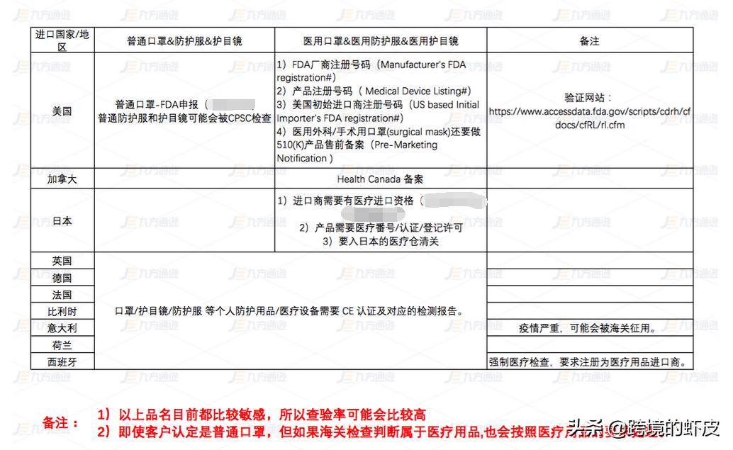 口罩能出口肯尼亚吗,口罩是否可以出口香港