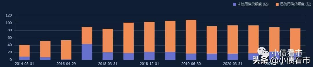 南通三建债务重组需要多久,南通三建破产重组了吗