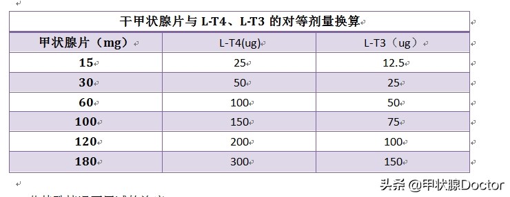甲减如何治愈吃什么食物,甲减有什么特别好的药