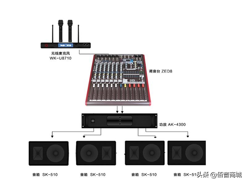 多媒体会议室扩声,多媒体会议室布置