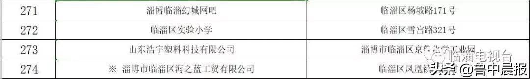 茂业被点名曝光！还有这些火锅店、超市、儿童体验馆，都是同一个原因