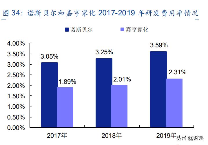 化妆品行业发展现状分析,化妆品行业的现状和发展趋势图表