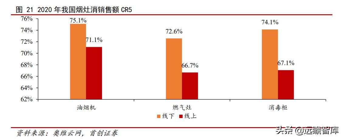 油烟机品牌崛起,老板油烟机的简史