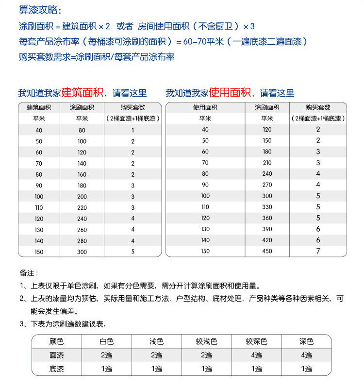 房子装修，墙面怎么涂刷？墙面怎么验收？一文详细为你全面解析
