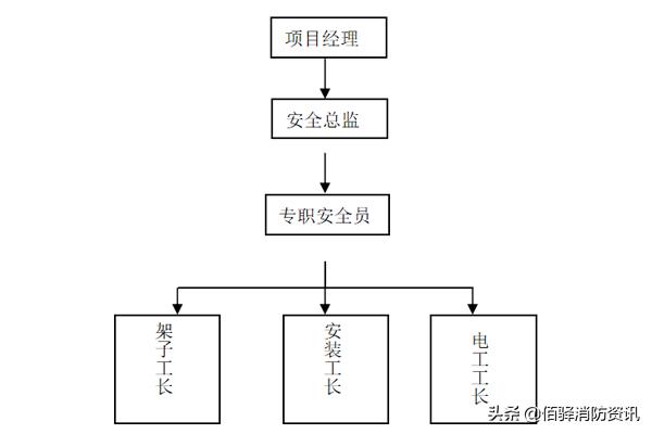 消防系统施工操作现场,消防系统调试基础知识