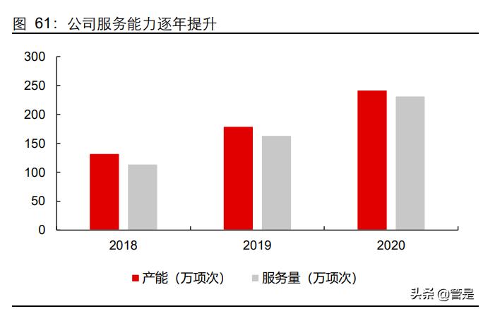 怡合达供应链,怡合达智能制造供应链华南