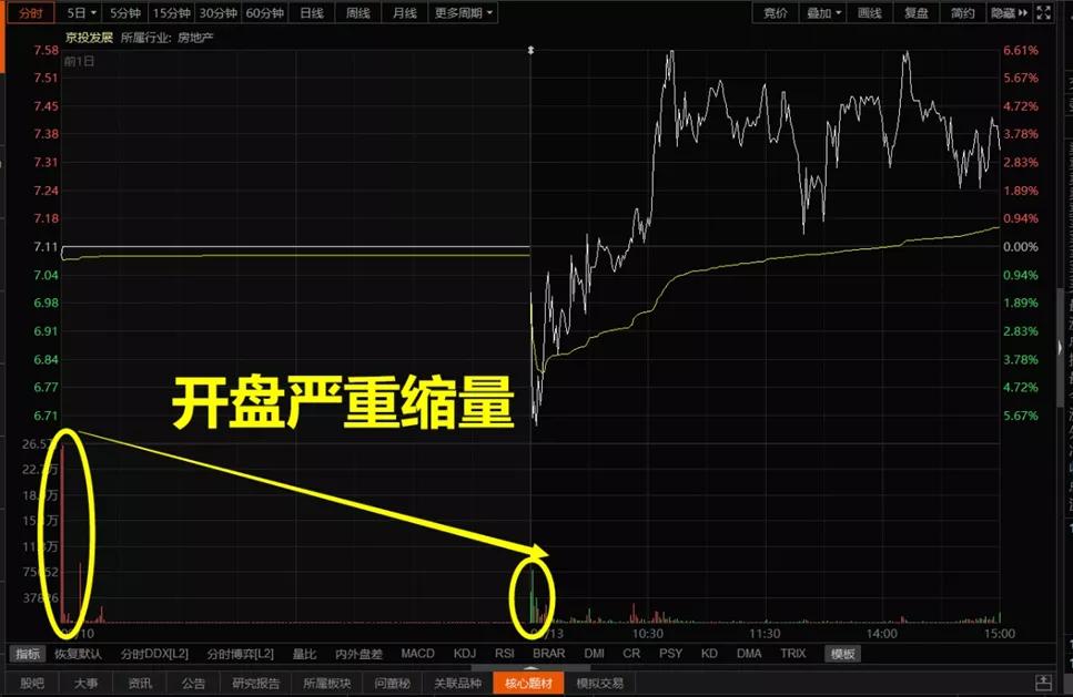 京投发展有烂尾楼吗,京投发展亏损原因