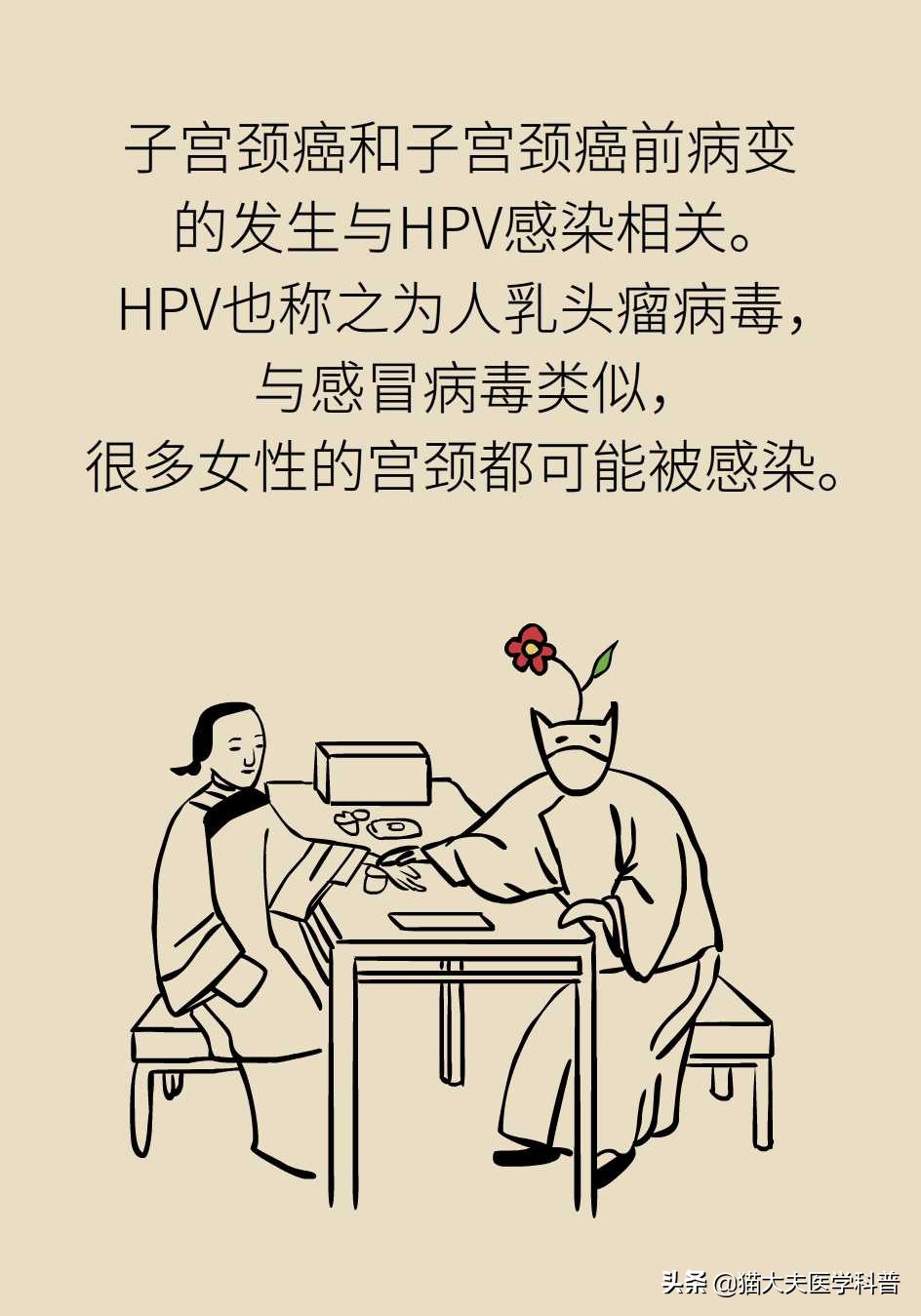 阴道炎会导致宫颈癌吗？