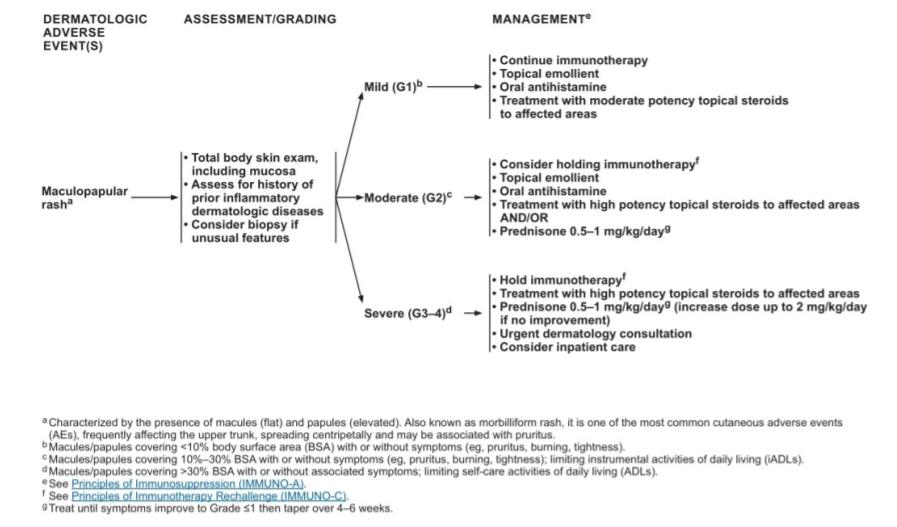 恶性肿瘤通过免疫治疗可以活多久,肿瘤免疫疗法到底有多厉害