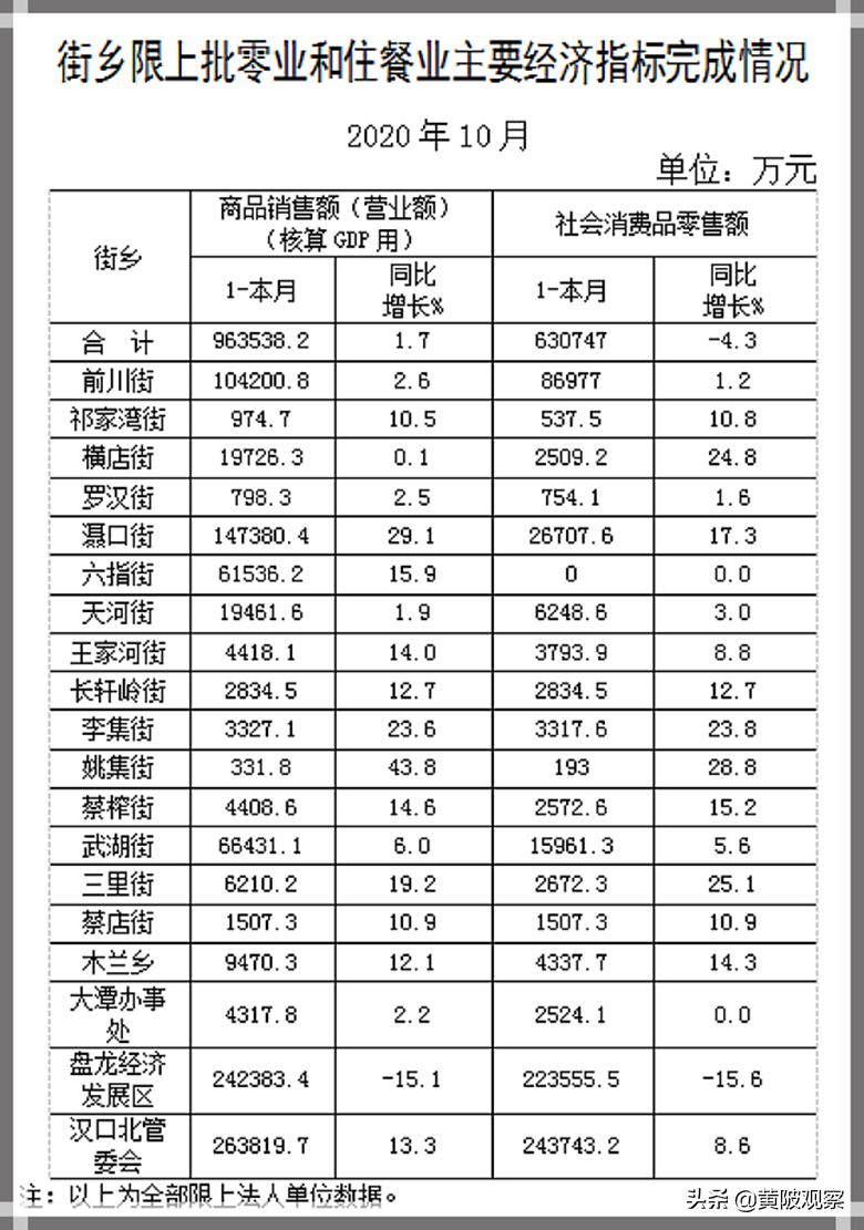 汉口北升级,汉口北国际商贸城最新规划