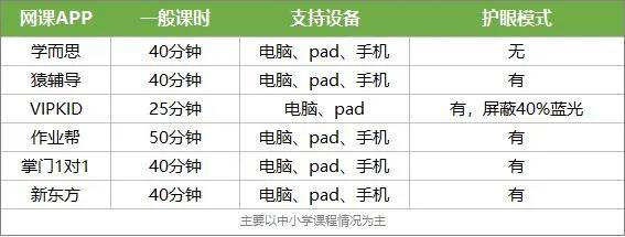 网课怎么让孩子视力不掉,网课上完了孩子也近视