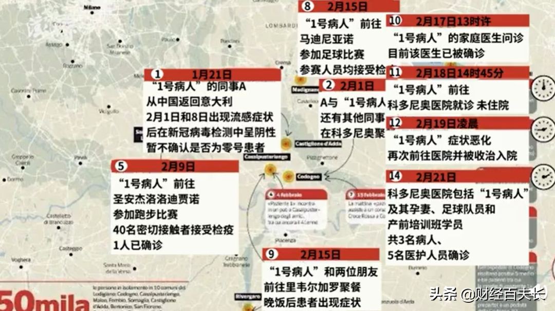 今日意大利防疫新消息,中国与意大利防疫方法的区别