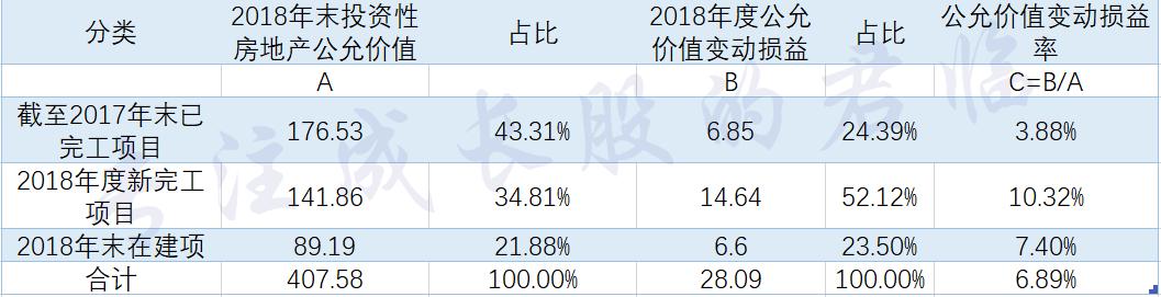 谁在买入股票,谁在买入房产