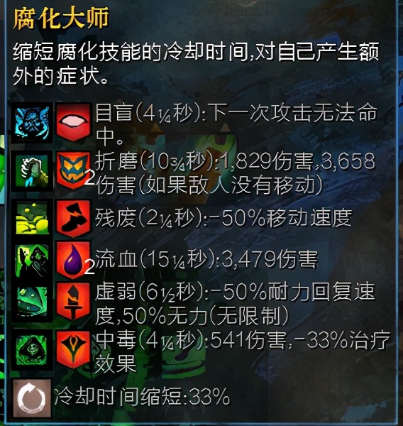 激战2最前置的幻化,激战2特性系统