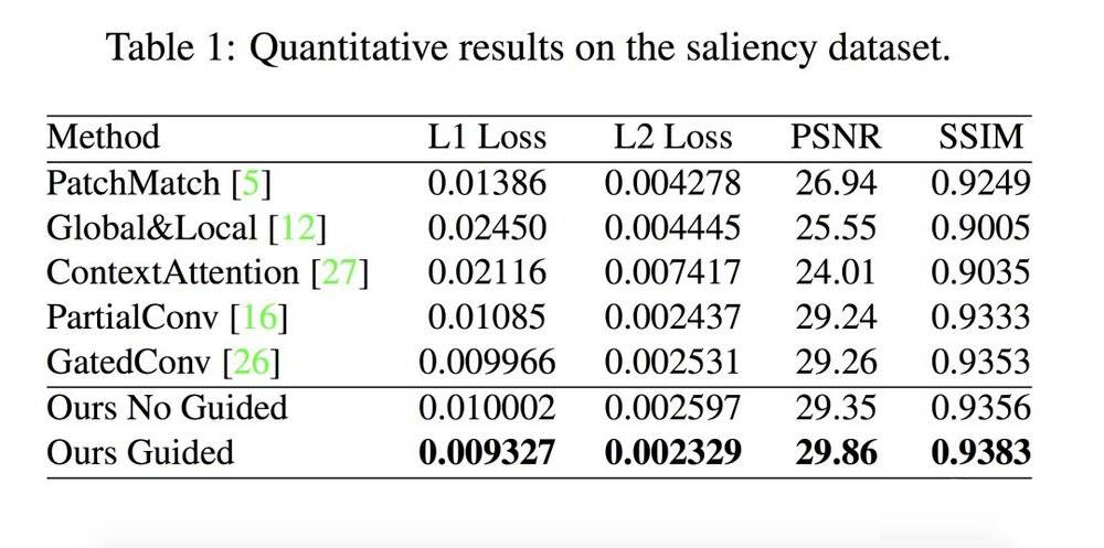 p图手被p掉了一点怎么补回来,p图能把照片脏东西去掉吗