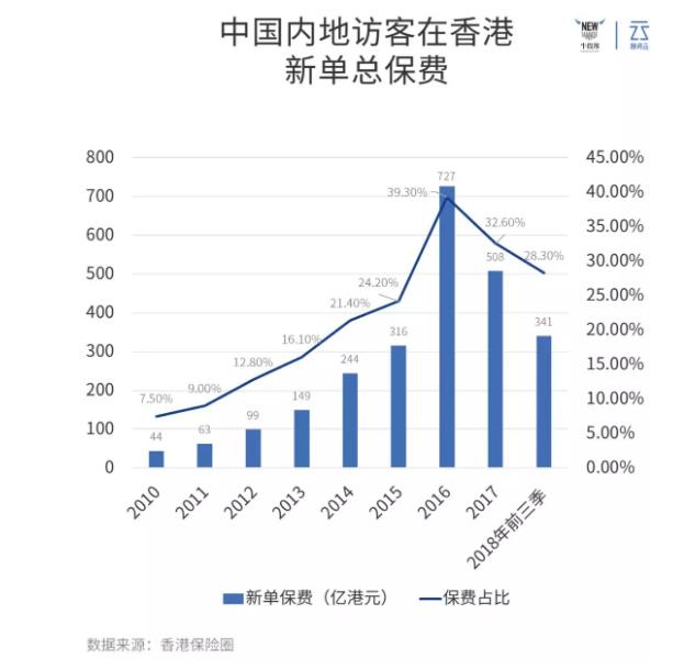 香港保险投资范围和收益,香港保险值得投资吗