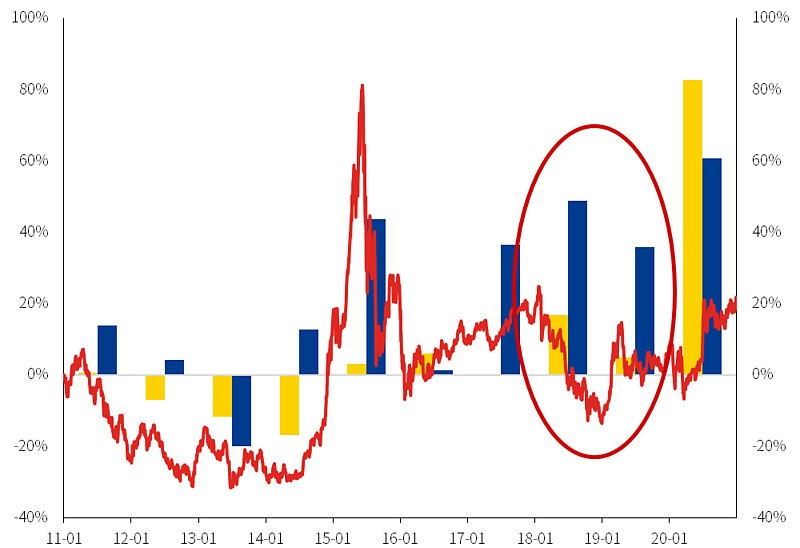 5万元买基金一年能赚5万吗,跟着基金经理买股