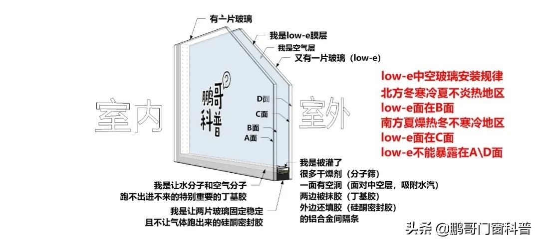 2021年家装门窗铝材怎样选,家装门窗怎么选
