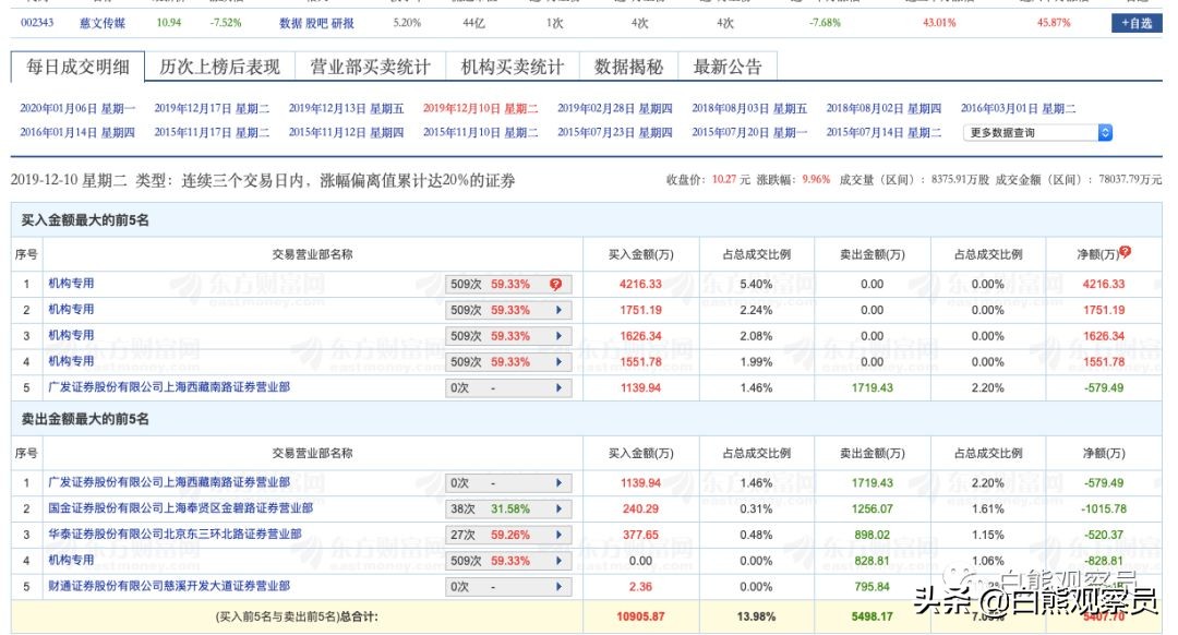 疫情过后深度好文章,疫情后影视概念股票