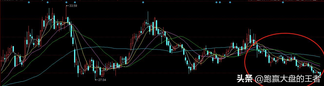 怎样选出起爆点股票,如何选出好股票