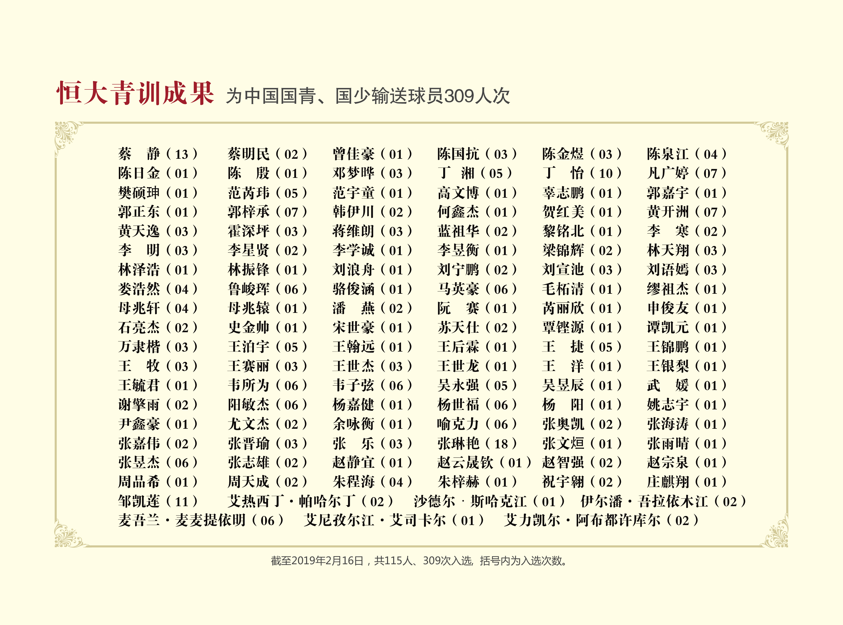 恒大19岁青训小将,恒大青训有望补足中国足球人才